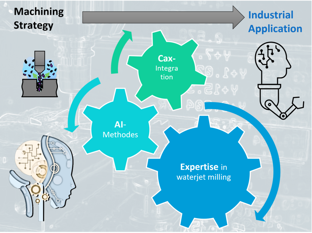 HydroMill wins Innovation competition: Next.In.NRW